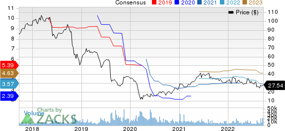 DXC Technology Company. Price and Consensus