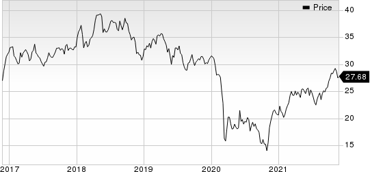 Eni SpA Price