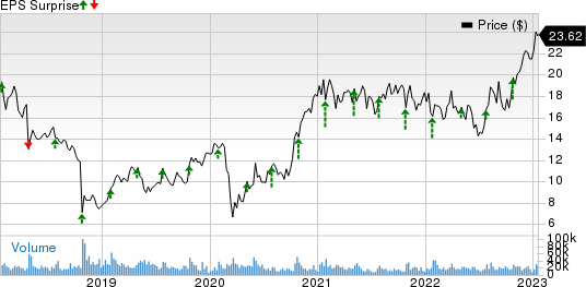 Flex Ltd. Price and EPS Surprise