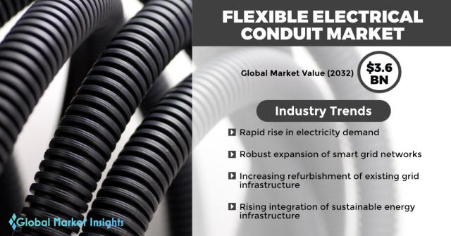 Flexible Wire Conduit Manufacturer