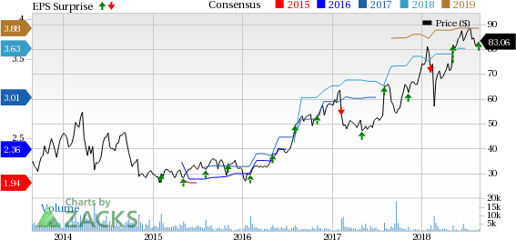 Ubiquiti (UBNT) beats fiscal Q4 earnings estimates driven by higher year-over-year revenues.