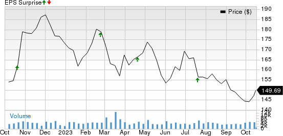 Genuine Parts Company Price and EPS Surprise