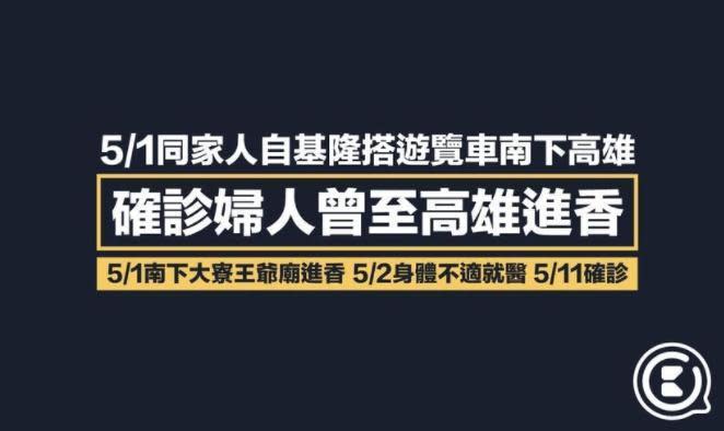 高雄點稍早曝光基隆確診婦的足跡，事後有再更正。（翻攝自高雄點臉書粉專）