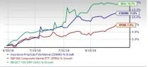 Banking on a favorable operating environment, P&C Insurance Industry outperforms the S&P 500 quarter to date. We shortlist four Growth stocks for better returns.