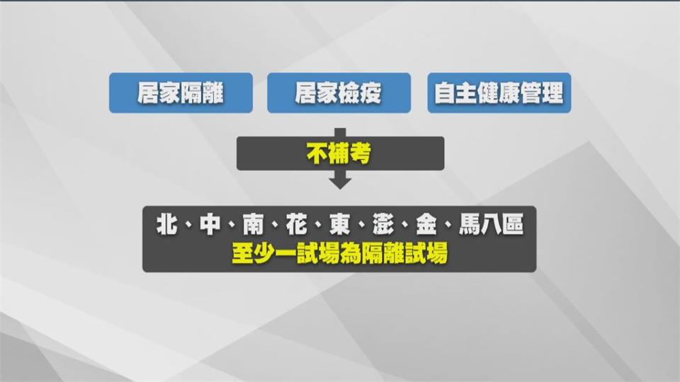 學測週五登場！看考場不開放進教室 隔離中考生將安排專屬試場