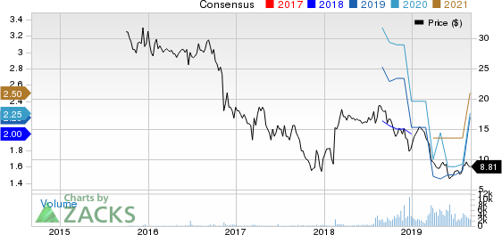 MR. COOPER GROUP INC Price and Consensus