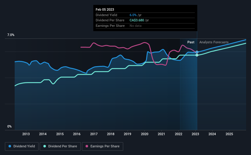 historic-dividend