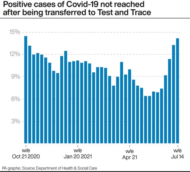 HEALTH Coronavirus Testing