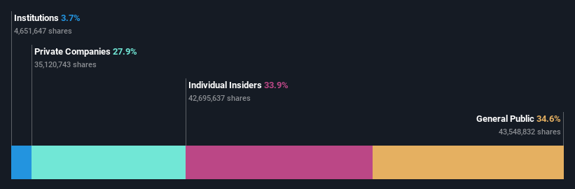 ownership-breakdown