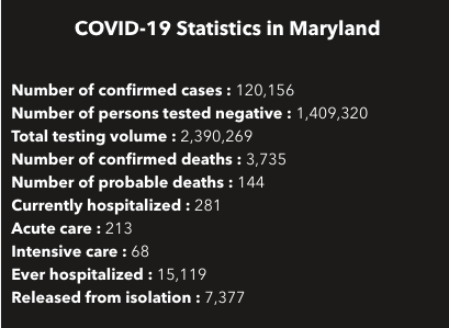 Courtesy of Maryland Department of Health.