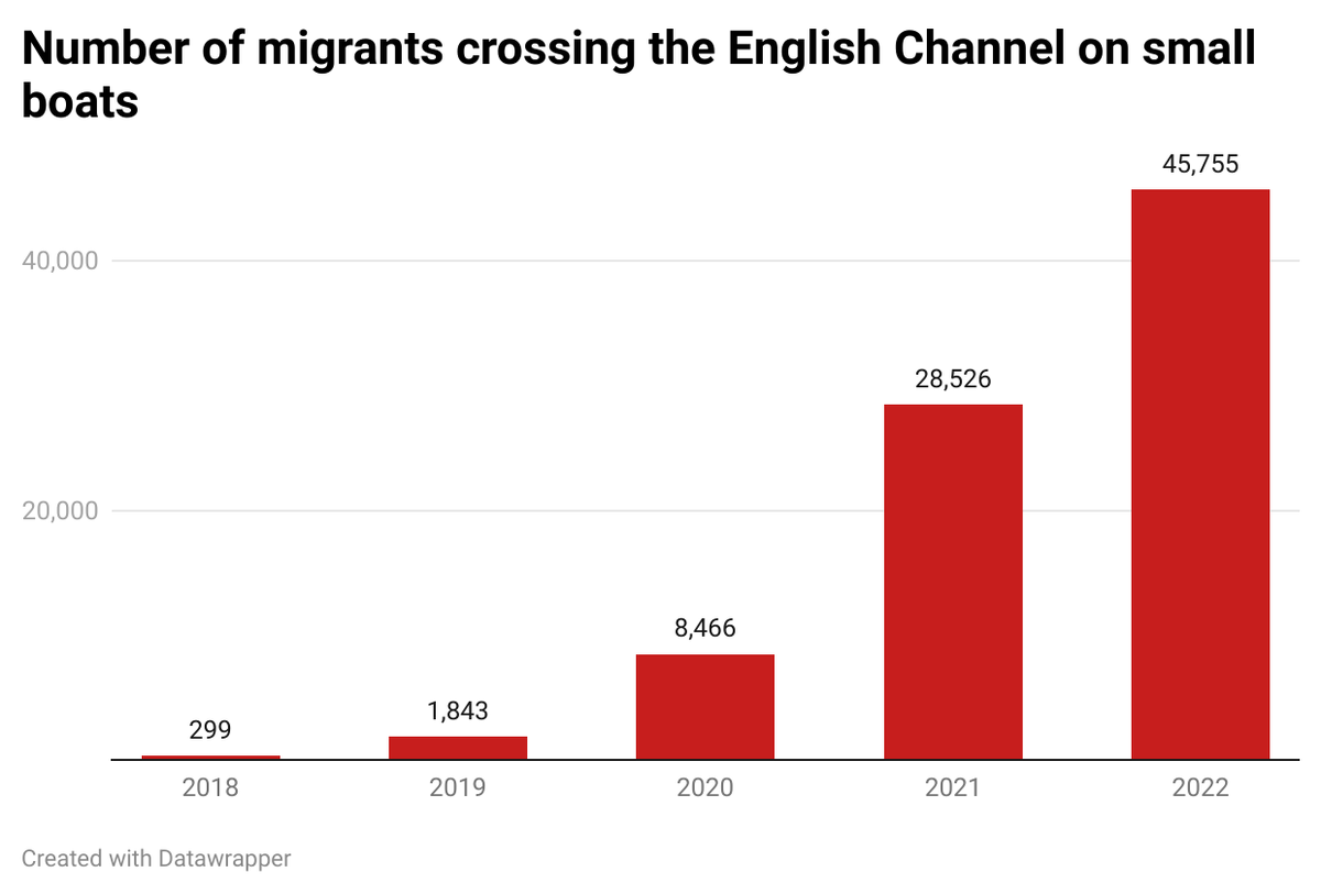  (Data: Home Office)