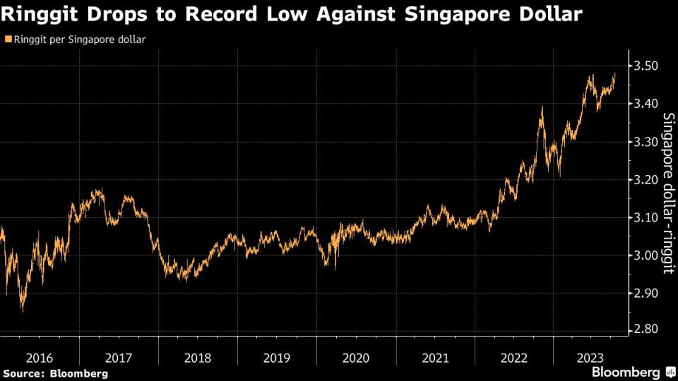 Bloomberg