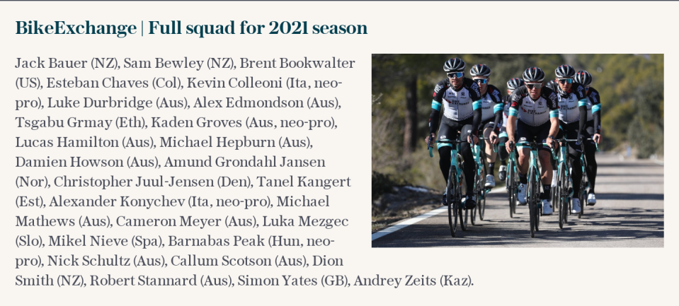 BikeExchange | Full squad for 2021 season