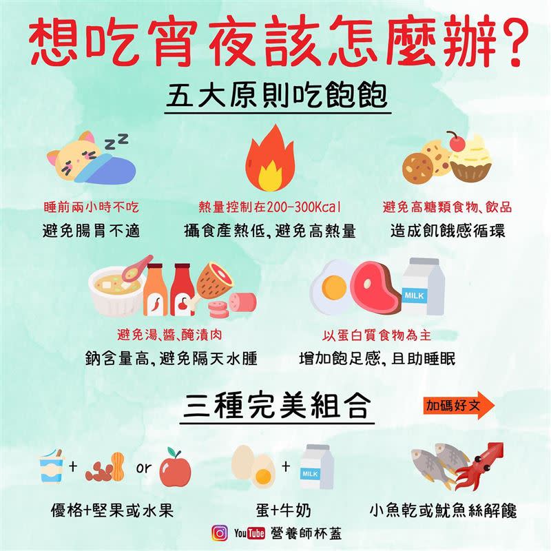 宵夜吃得健康，可以參考以上組合。（圖／《營養初 Nutrue 營養師杯蓋》授權提供）