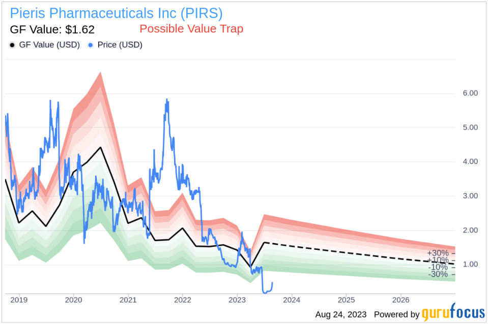 Is Pieris Pharmaceuticals (PIRS) a Value Trap? A Comprehensive Analysis