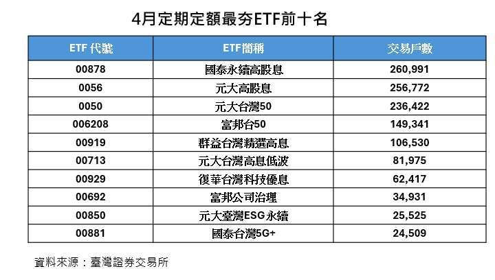 資料來源：臺灣證券交易所