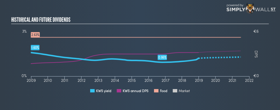 DB:KWS Historical Dividend Yield December 21st 18