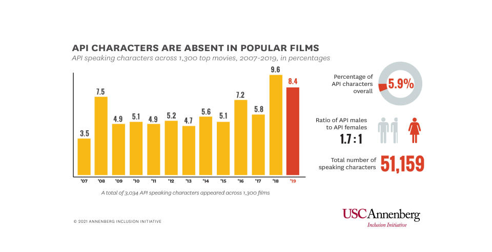 (Image: Annenberg Inclusion Initiative)