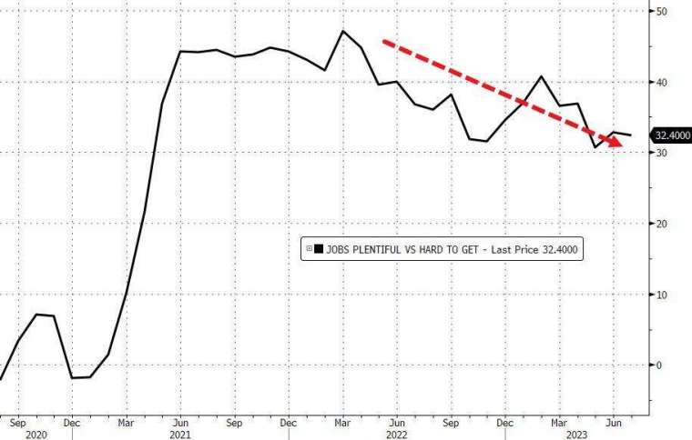 圖：ZeroHedge