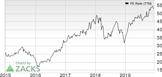 Essent Group Ltd. PE Ratio (TTM)