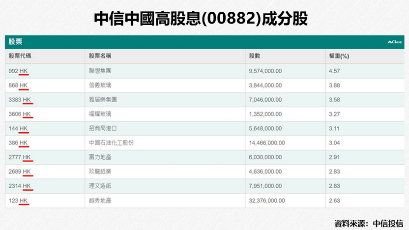 投資中信中國高股息 一定要知道的事