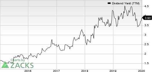 Cardinal Health, Inc. Dividend Yield (TTM)