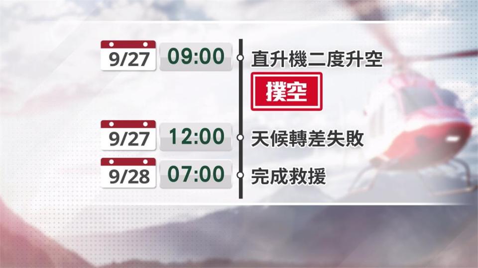 6旬登山客滑落邊坡+身體不適求援　歷時一天半　直升機「四度升空」才救到人