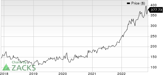 McKesson Corporation Price