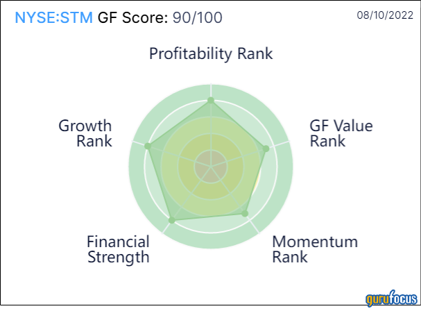 STMicroelectronics Is a Chip Off the Old Semiconductor Block