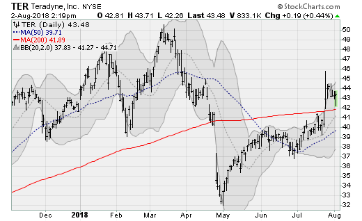 Tech Stocks to Buy: Teradyne (TER)