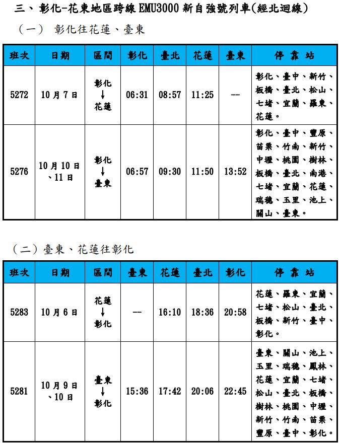 國慶連假加開列車資訊。（圖／台鐵局提供）