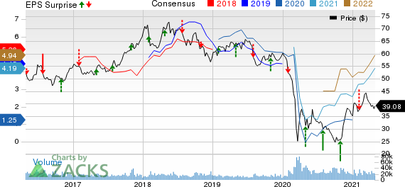 Royal Dutch Shell PLC Price, Consensus and EPS Surprise