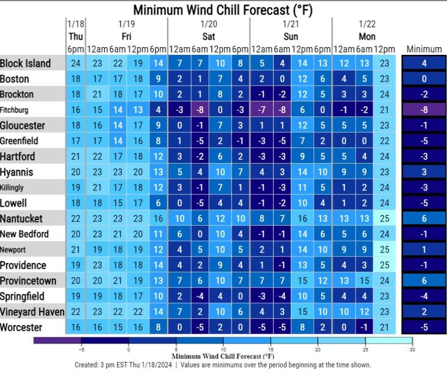 The National Weather Service produced this graphic showing expected wind chills this weekend.