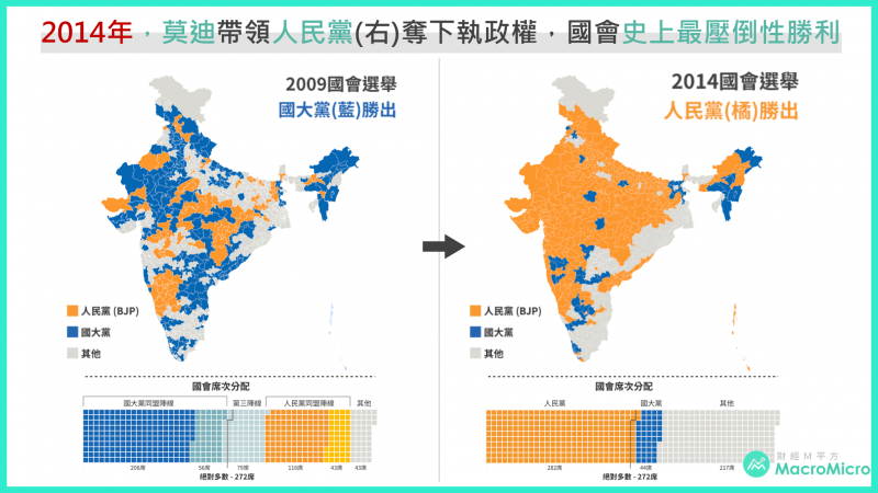 印度股市5.png（圖片來源：財經M平方）