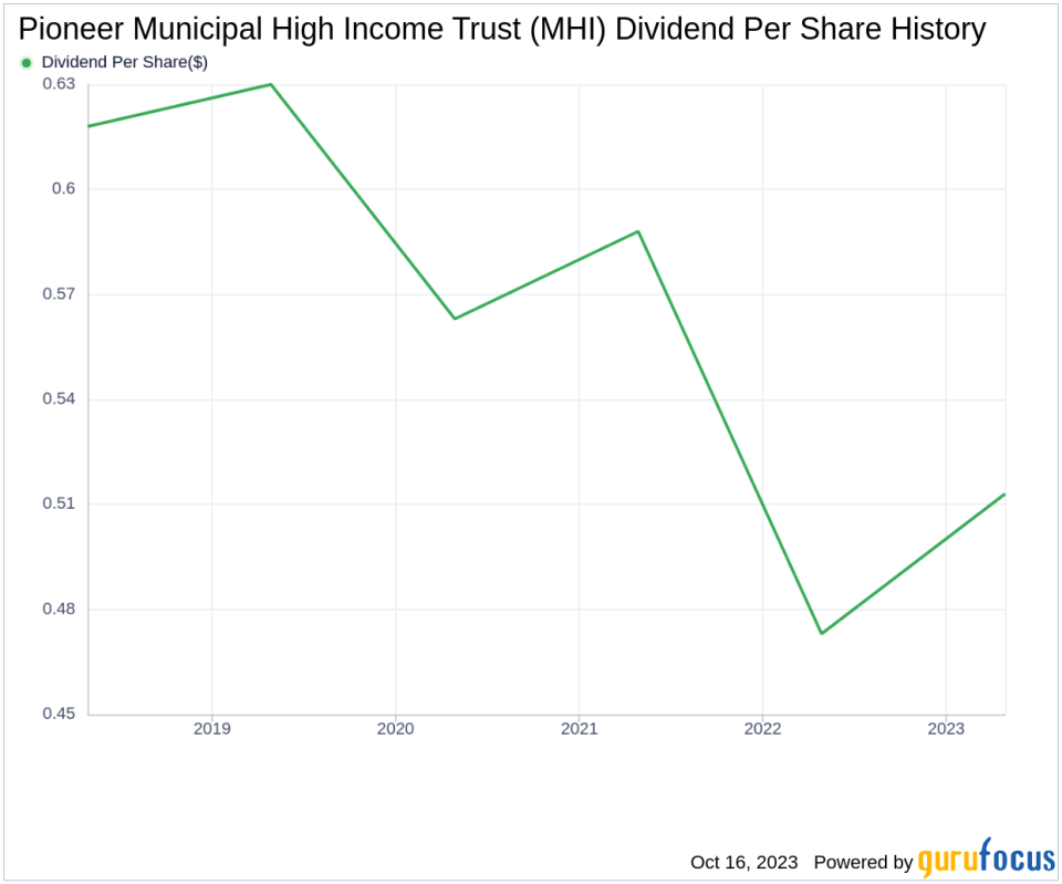 Pioneer Municipal High Income Trust's Dividend Analysis