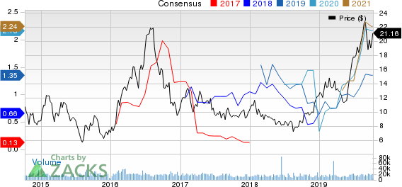 AngloGold Ashanti Limited PEG Ratio (TTM)