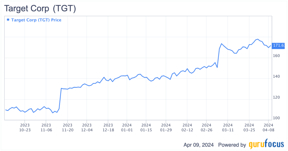 Can Target's Recent Outperformance Continue?