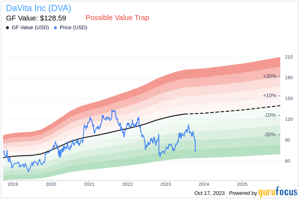 Is DaVita (DVA) Too Good to Be True? A Comprehensive Analysis of a Potential Value Trap