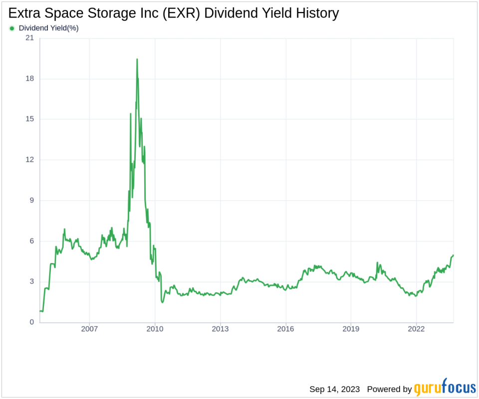 Extra Space Storage Inc (EXR): A Deep Dive into its Dividend Performance and Sustainability