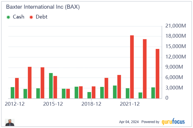 Baxter Is Deeply Undervalued