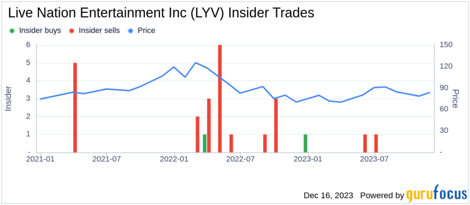 Insider Sell Alert: President & CFO Joe Berchtold Sells 357,300 Shares of Live Nation Entertainment Inc (LYV)