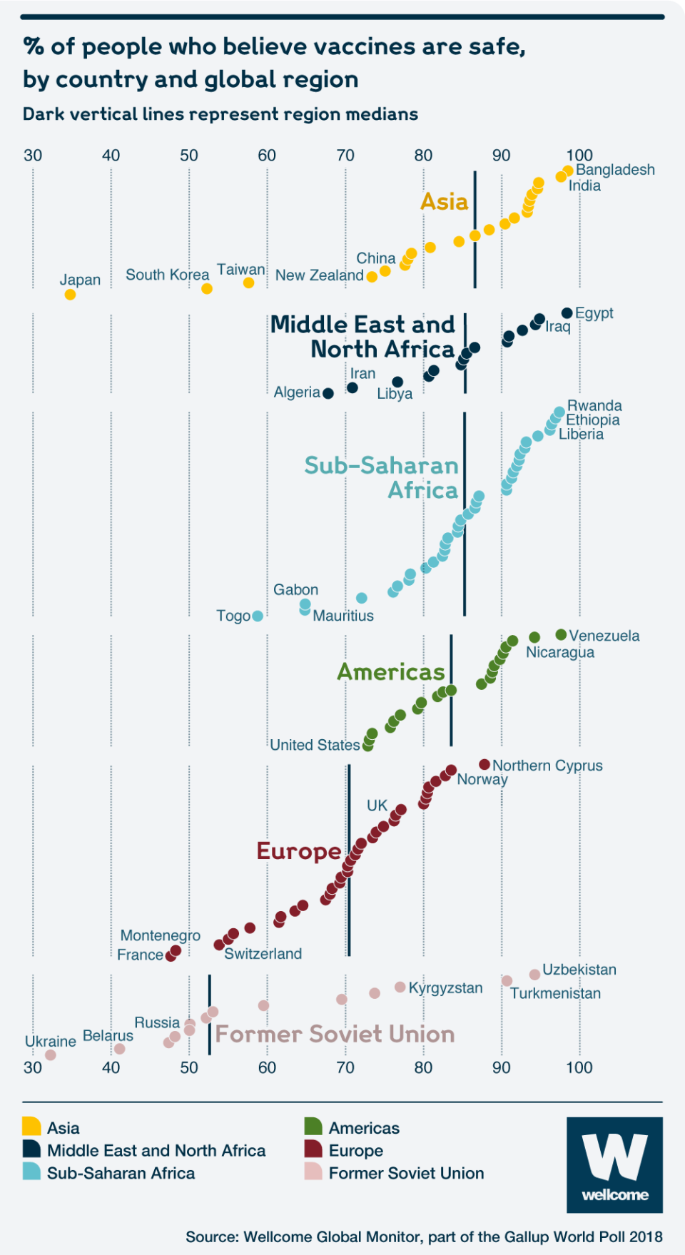 Trust in vaccines varies widely (Wellcome Trust) 