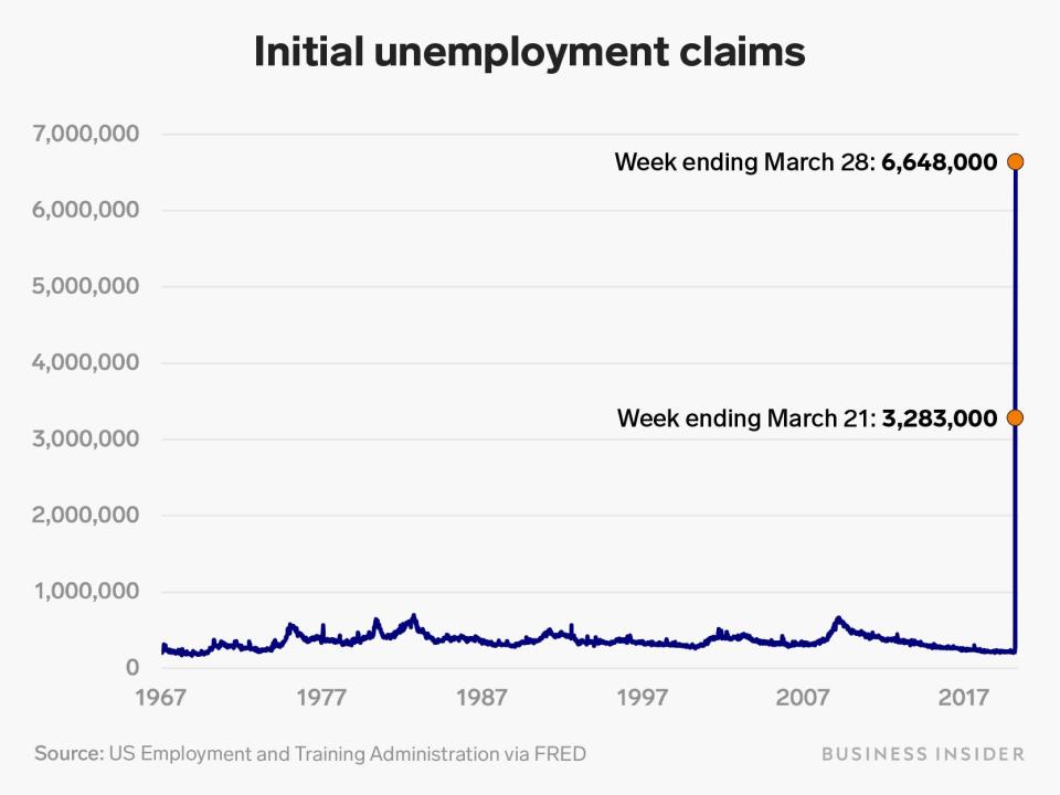 annotated initial unemployment claims 3 28 20