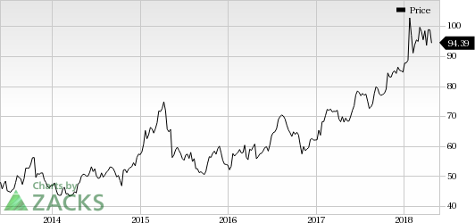 With a view to consistently lead the SDB market and boost the company's sales, ResMed (RMD) sets sights on product development and innovation.