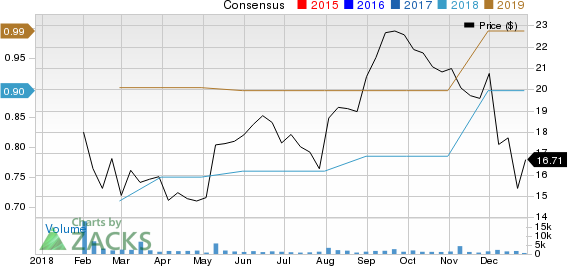 Hudson Ltd. Price and Consensus