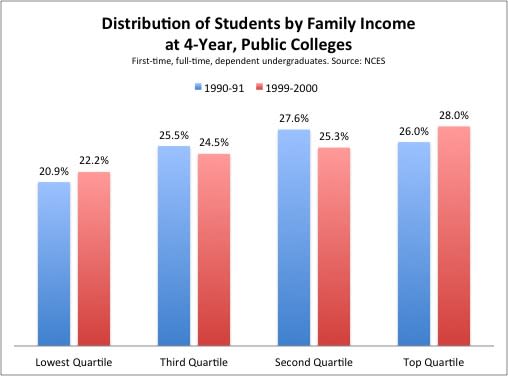 Students_By_Income_Public_Colleges.jpg