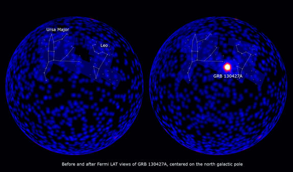 A gamma ray burst (the bright spot in the circle on the right) was captured by the Fermi Gamma Ray Telescope's LAT instrument. Left: The sky during a 3-hour interval before GRB 130427A. Right: A 3-hour map ending 30 minutes after the burst. Sci