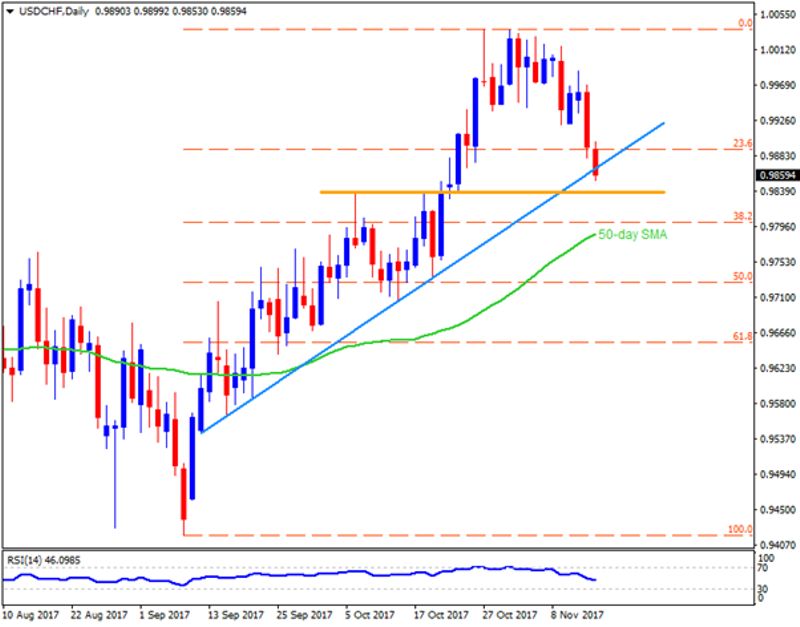 usdchf