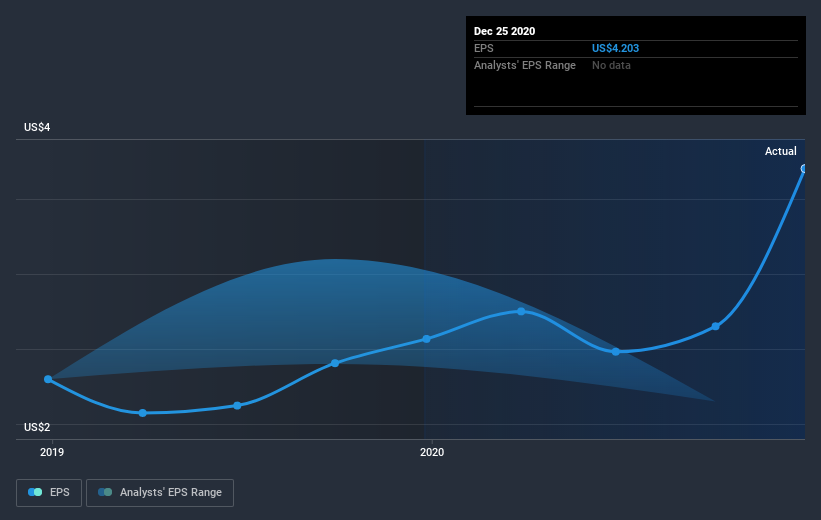 earnings-per-share-growth