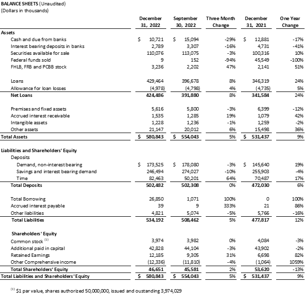 Commencement Bank (WA), Monday, February 6, 2023, Press release picture